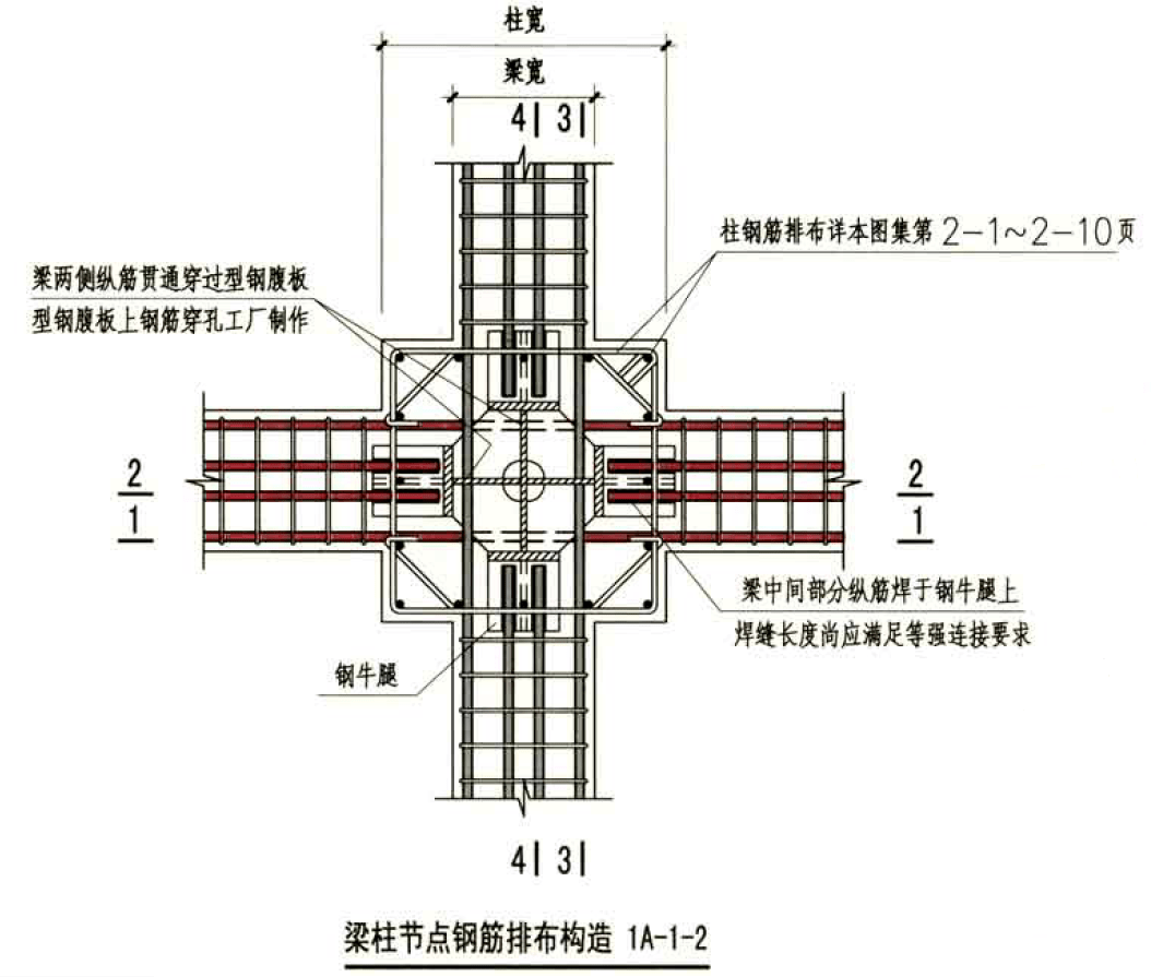 該項目中對於上/下部鋼筋,層數為兩層以上的混凝土梁,與鋼骨勁性柱的