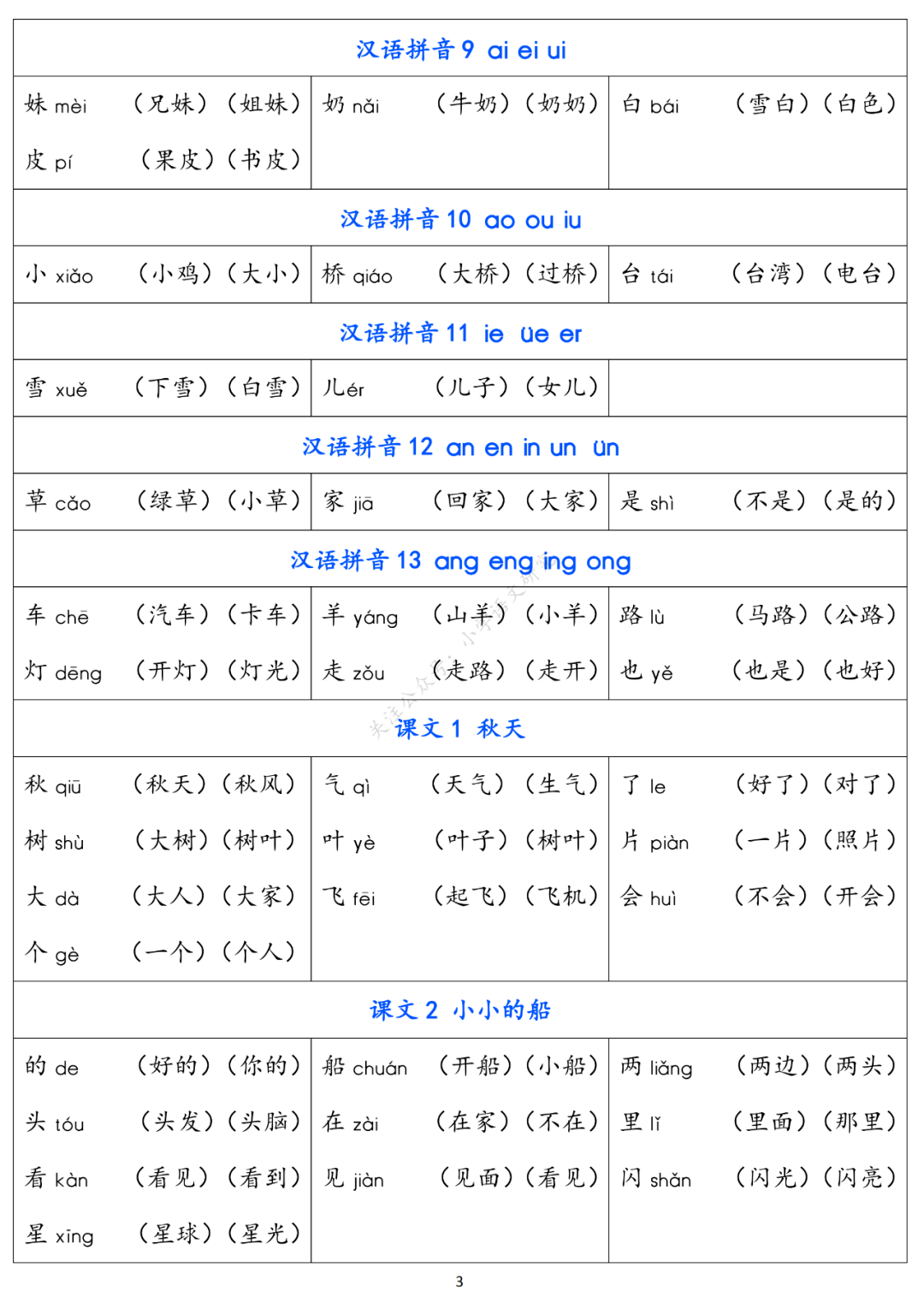 统编版语文一年级(上)生字组词汇总丨可下载打印_上册