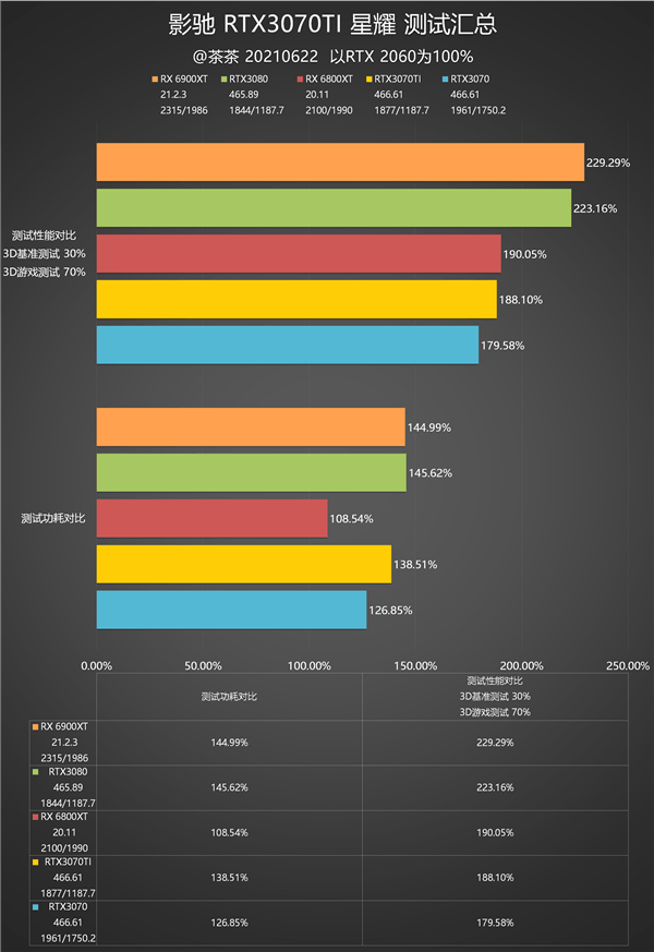 3070ti性能天梯图图片