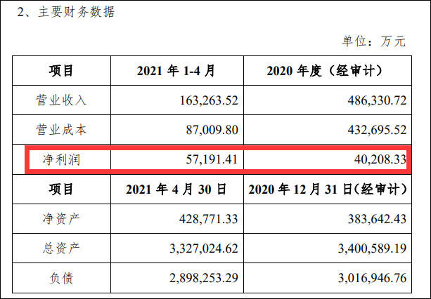 中郵消金財務數據