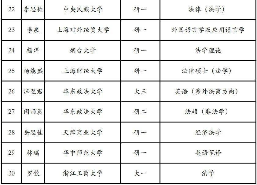 第十二届 华政杯 全国法律翻译大赛入围决赛公告