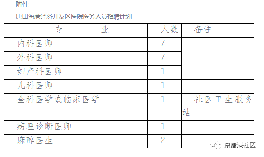 唐山市人口2021_2021河北唐山丰润区招聘事业编制393人公告