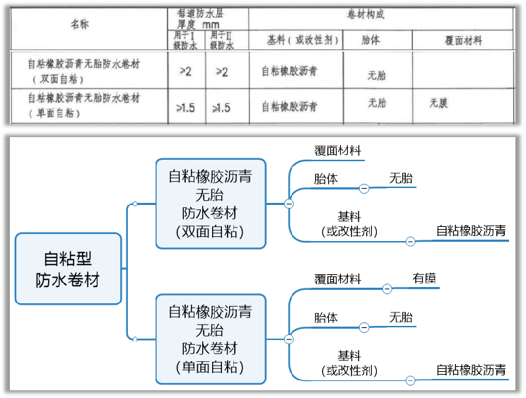 防水名称大全及图片图片