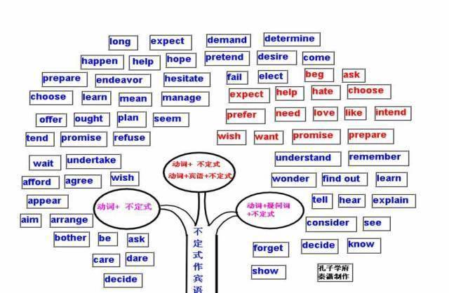 學霸高中三年英語名列前茅原來全靠嚼爛這五十張思維導圖