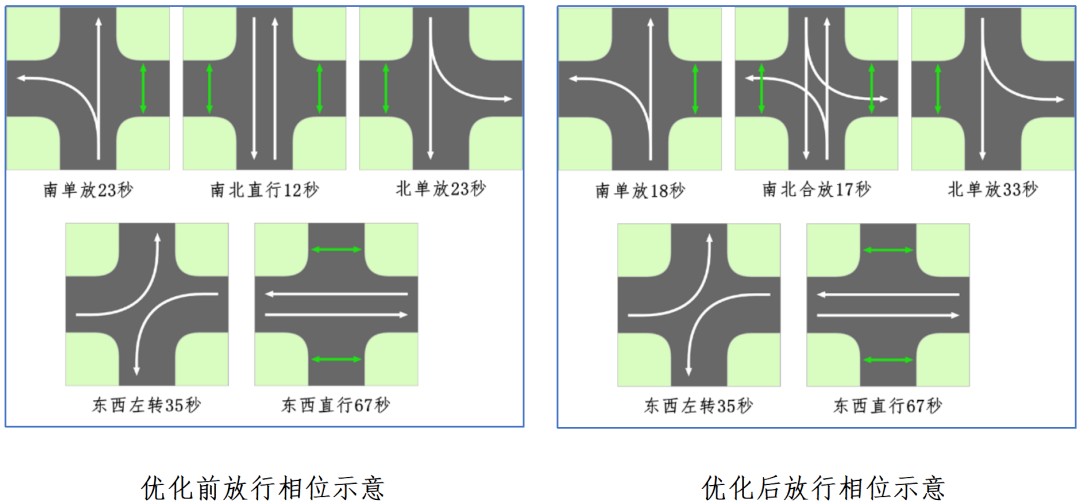 交叉口相位图图片