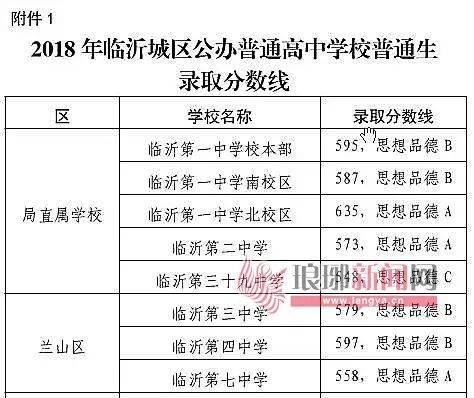 兰山区|刚刚，2021年临沂中考成绩一分一段表出炉！（ 附往年录取信息）