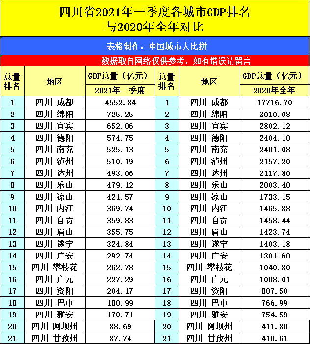 2021青岛一季度gdp