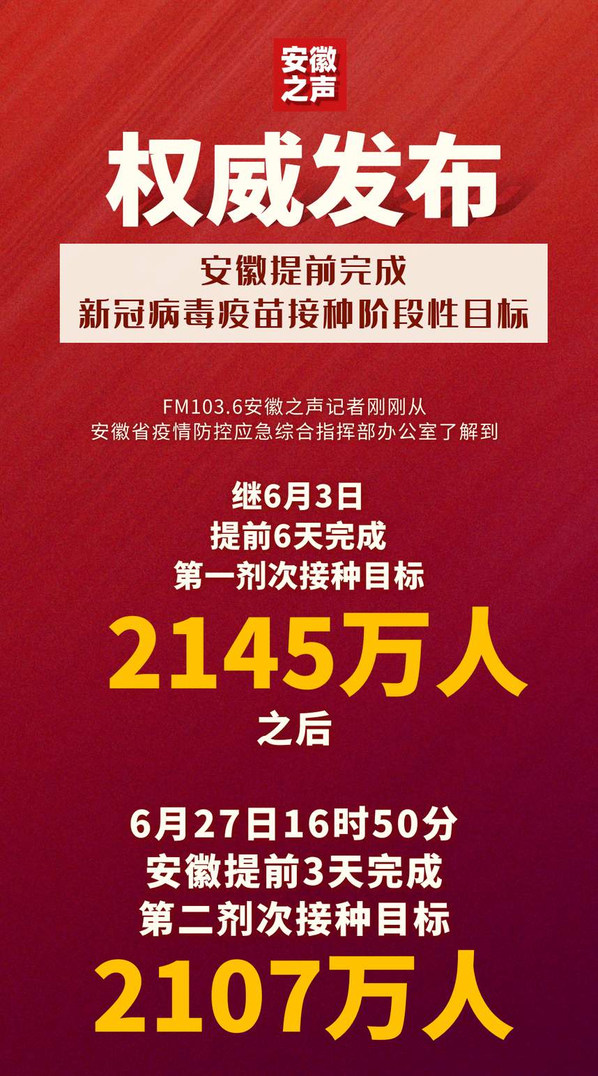安徽提前完成新冠病毒疫苗接种阶段性目标_全省