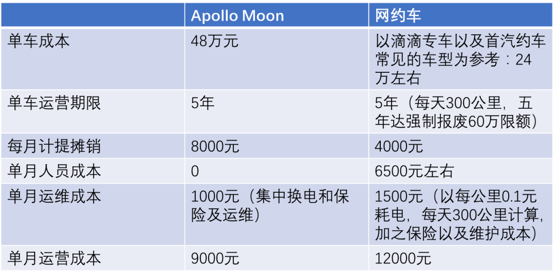 商業化臨近，無人駕駛亟需重估 科技 第3張