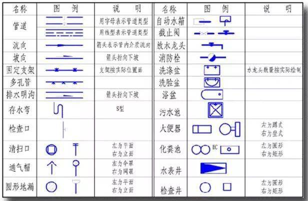 如何看水电图纸给排水
