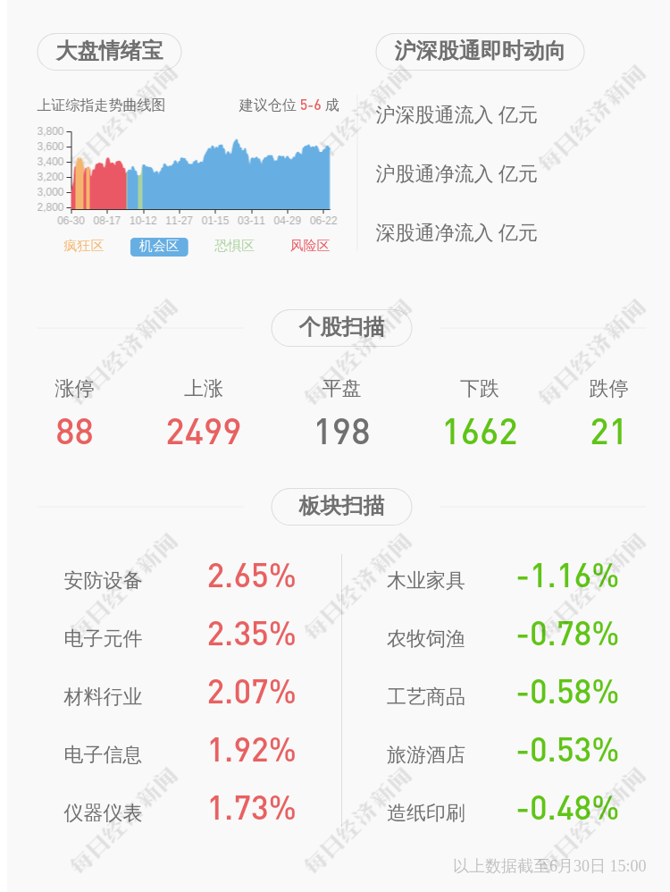 2021年上半年深圳gdp(3)