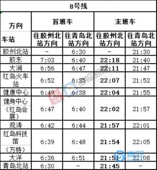 夜间|提醒 7月起青岛这些地铁、公交运行时间有变