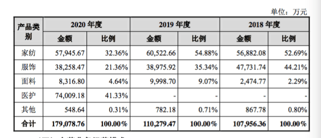 口罩的gdp(3)