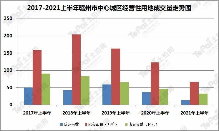 赣州近5年人口变化_赣州地图带人口数据