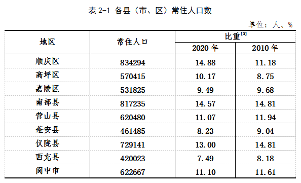 全国第七次人口调查_广西召开第七次全国人口普查总结表彰会议(2)