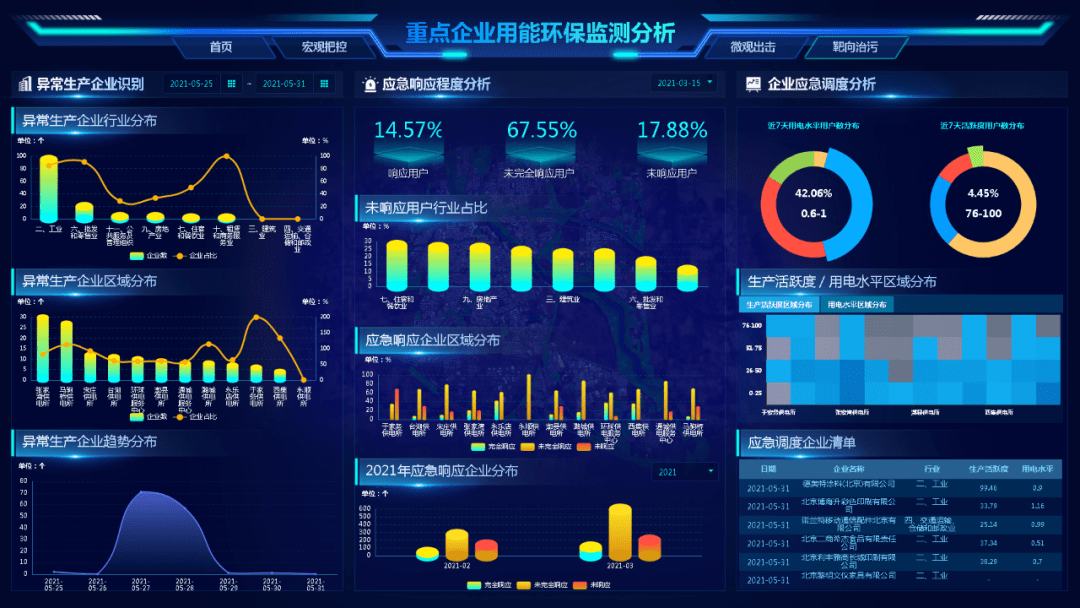 政府统计部门与国家电网联合开展大数据中心建设项目交流研讨
