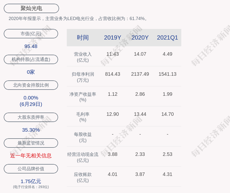 盖北gdp(3)