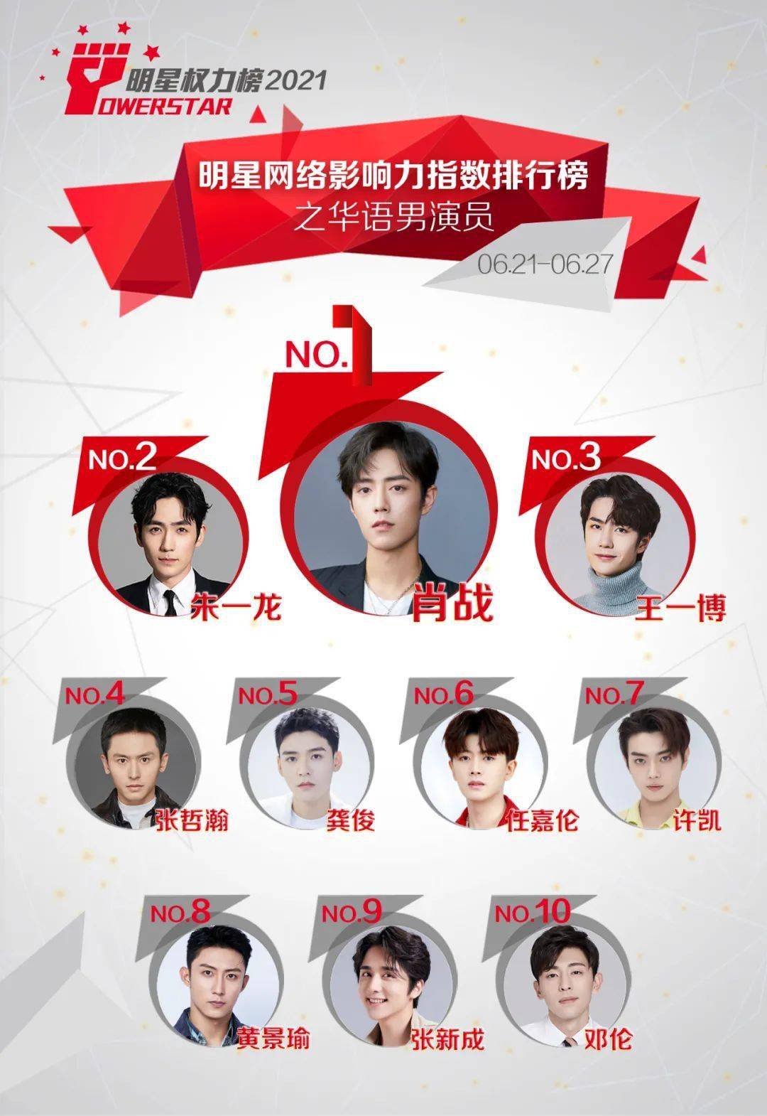 男影星排行榜_我国功夫男星真实武功排行榜:成龙大哥排名垫底