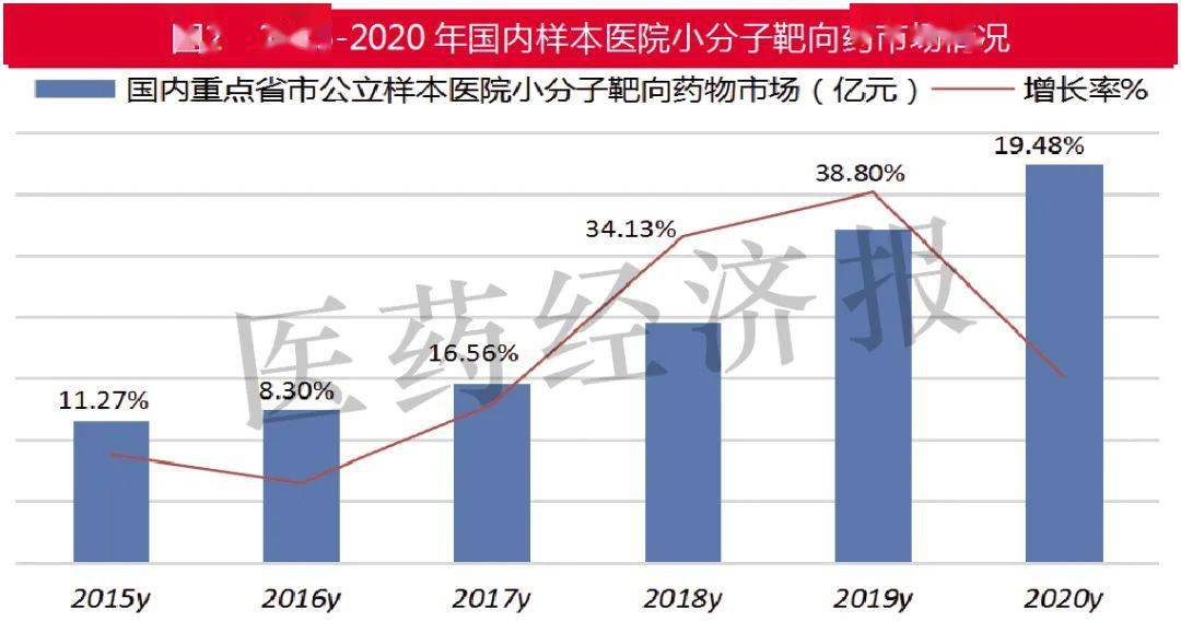 后起之秀:尼拉帕利去年4季度增速超130%尼拉帕利是一种口服parp抑制剂