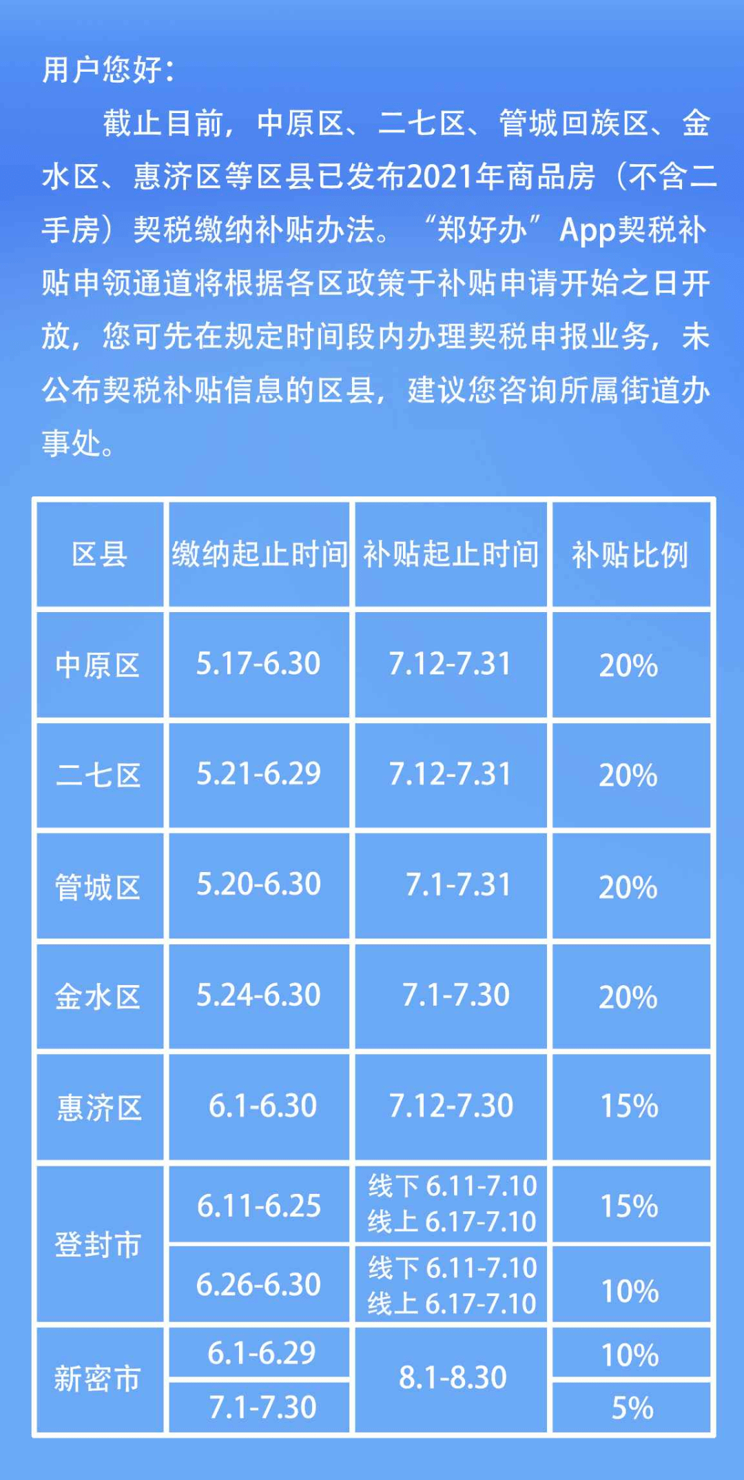 抓紧了解！郑州契税补贴即将申报！网上即可操作！_进行