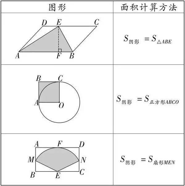 初中数学 几何阴影面积的三种解法 适合中学生们收藏 攻略 初中数学 几何阴影面积的三种解法 适合中学生们收藏 攻略