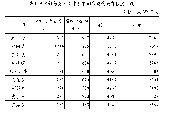 乡村人口_2019年广东常住人口增加175万 出生人口减少0.6万人(3)