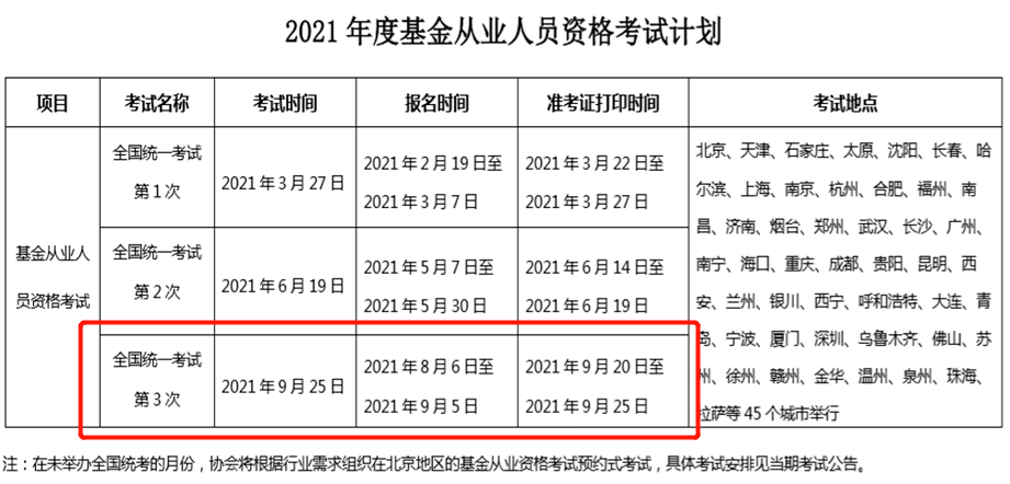 證書有效期是永久,但是取得基金從業資格證後需要按照有關規定每年度