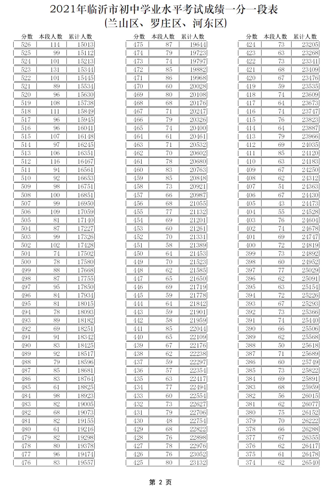 2023年武漢中考四調成績(2021年武漢初三四調考試範圍)