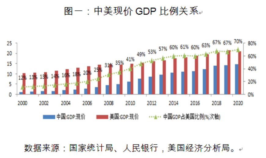 gdp和经济总量(2)