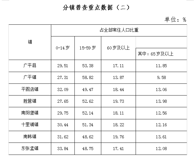 广平人口_邯郸各县眼中的各县印象 组图