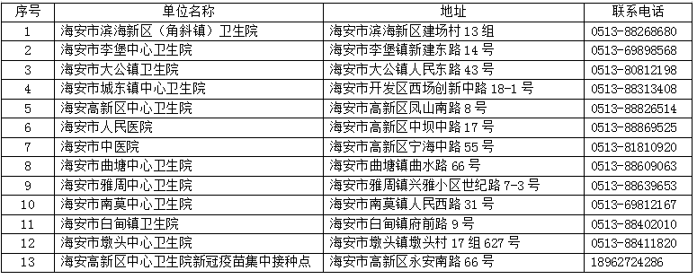 新冠病毒疫苗第一针又开打啦_接种