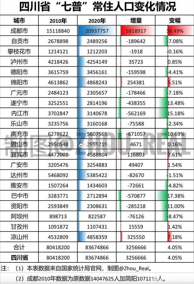 泸州人口_泸州人口现状 生育主力军仍是一孩 老龄化程度加剧(2)