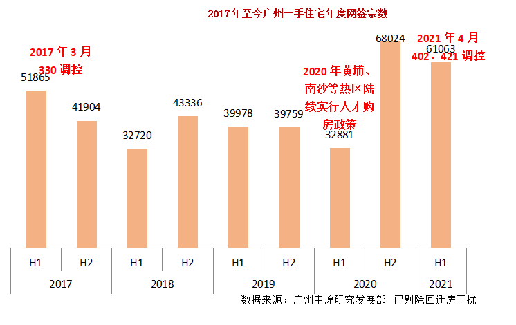 广州各区2021上半年gdp(2)