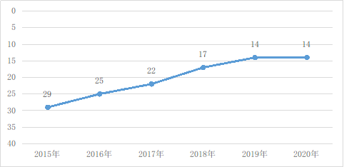 国家互联网信息办公室发布《数字中国发展报告（2开云体育 开云官网020年）(图2)