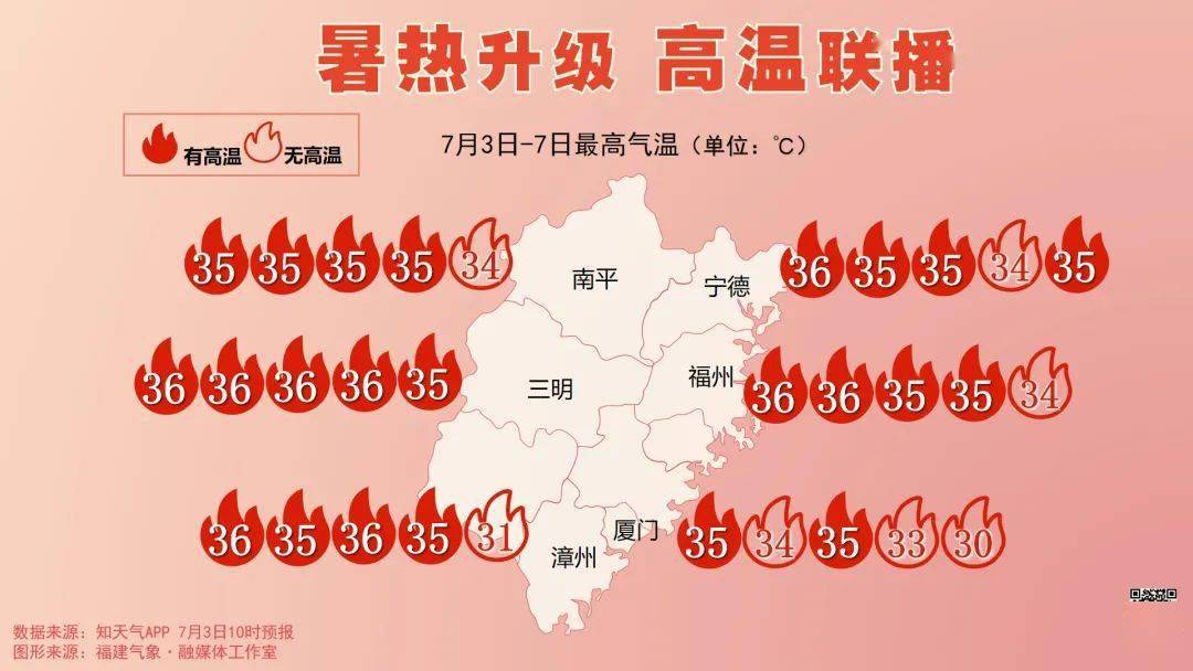 逼近40c福建多地发布高温预警将持续到