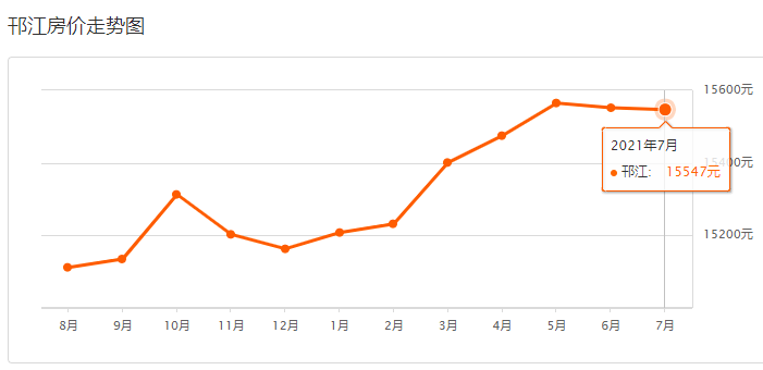 bsport体育495个小区！近半数下跌！扬州最新二手房价格曝光！(图2)