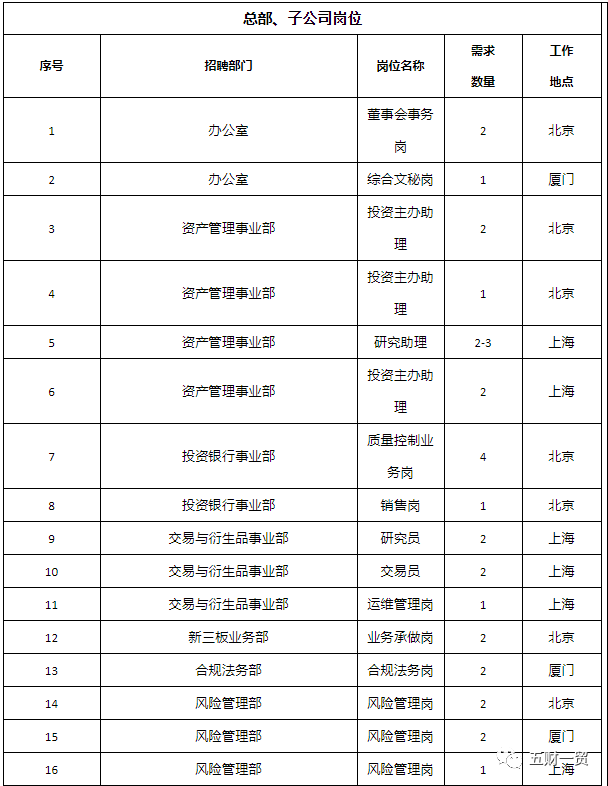 长城证券招聘_长城证券招聘X展架图片(5)