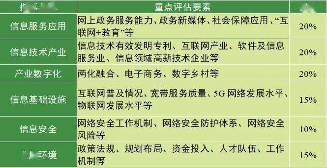 国家互联网信息办公室发布《数字中国发展报告（2开云体育 开云官网020年）(图11)