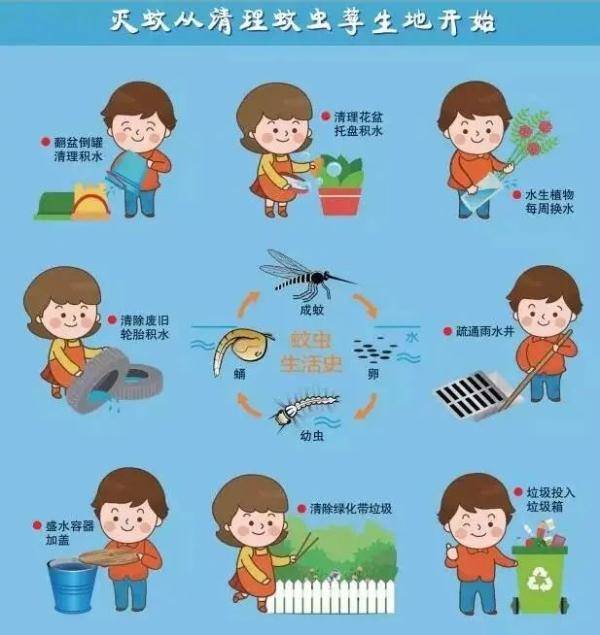 传播|江苏疾控最新提醒！