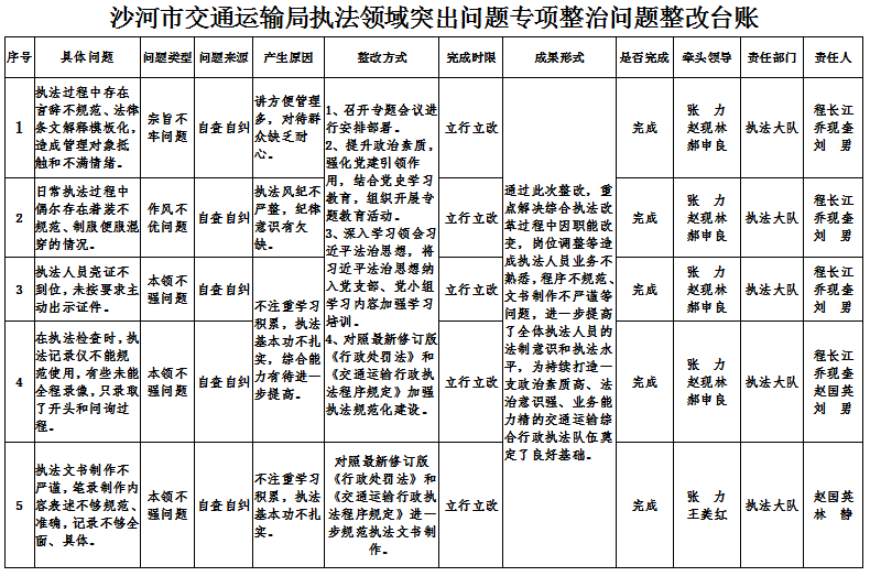 沙河市交通运输局执法领域问题清单.