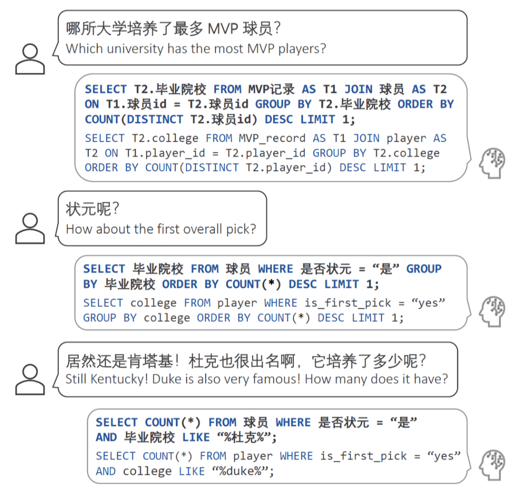 寻找第二大数据库，C语言挑战者的探索之旅？  第1张