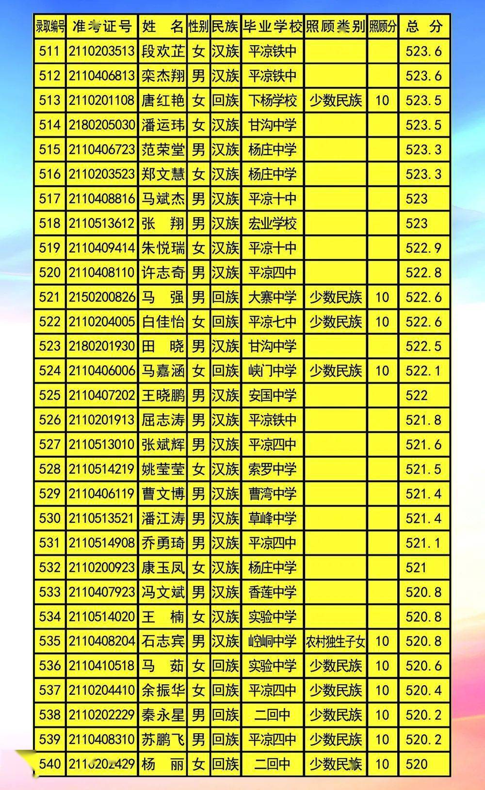 昆明中考_中考昆明錄取分?jǐn)?shù)線_中考昆明錄取分?jǐn)?shù)線2023年