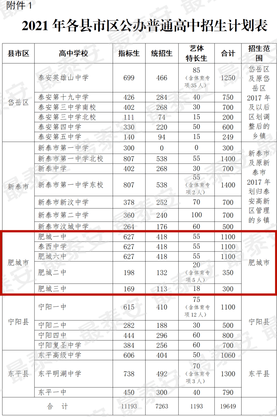 肥城学校划片图2021图片