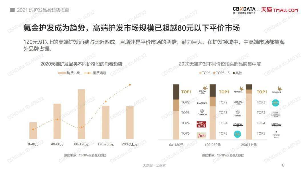 2021洗护发品类趋势报告