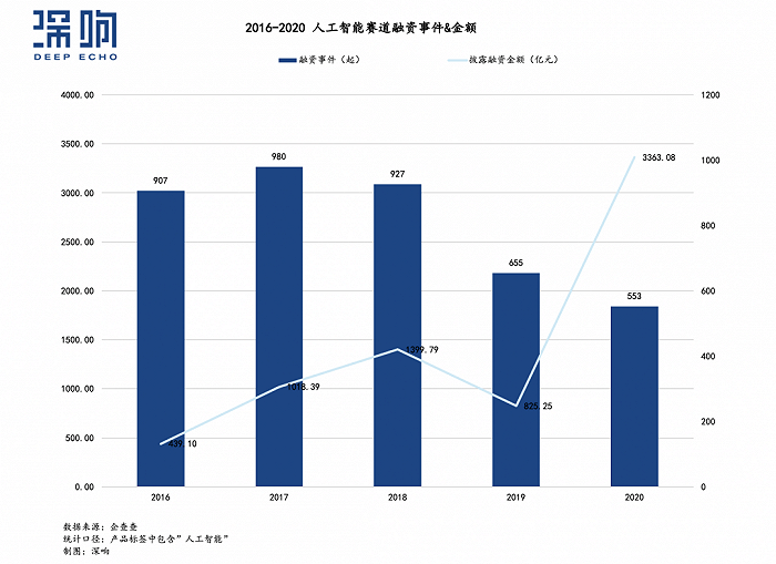公司|上市折戟,荣光不在,“AI”怎么了?
