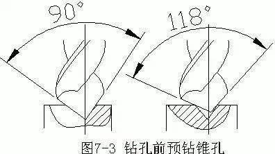 钻头横刃斜角图片