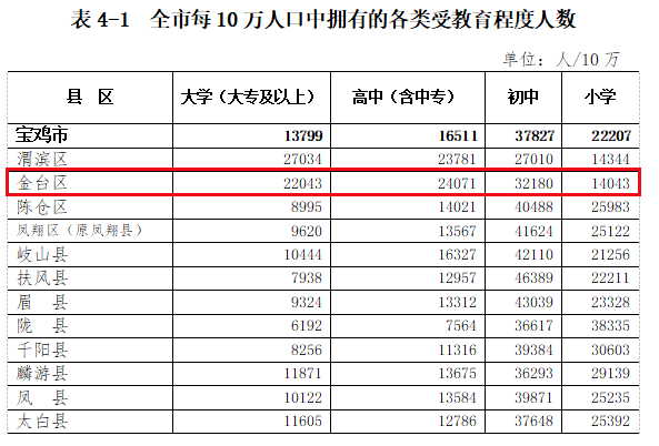 宝鸡人口_近40万人去哪儿了