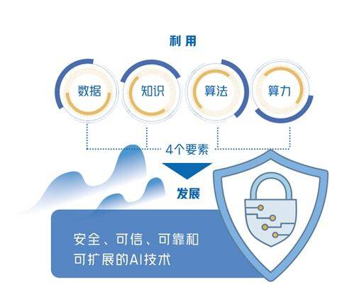 技术|经济日报：人工智能产业先过＂安全可控＂关