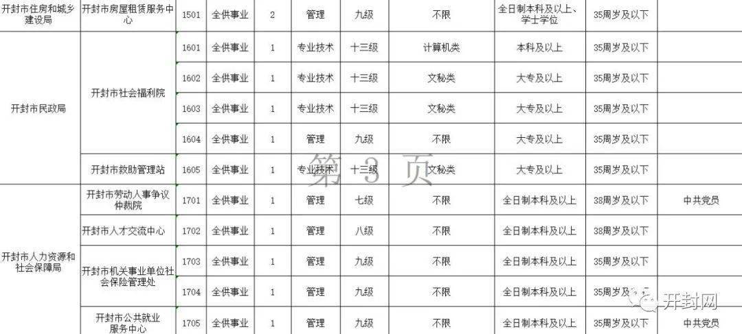 怎么选大专专业的事业编 3191393eadee4df892294fe638c5ba6f.jpeg