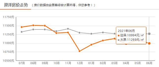 太原市人口_2017山西太原人口大数据分析 常住人口增加3.53万 出生人口小幅减少